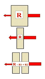resistance-thermique